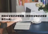 网络安全知识点框架图（网络安全知识点框架图怎么画）